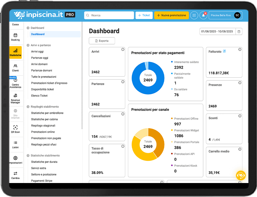 Statistiche operative