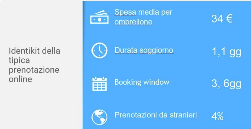 prenotazioni online piscine